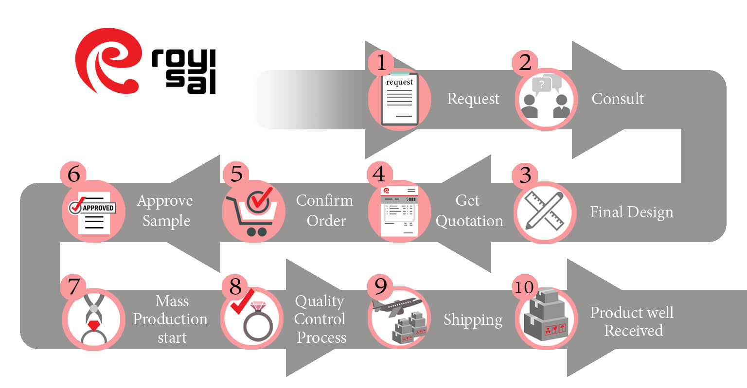 20211001_RoyiSal_OEM_infograph-02-1